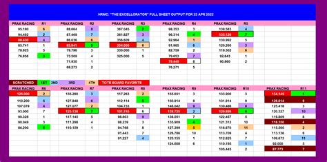 parx results